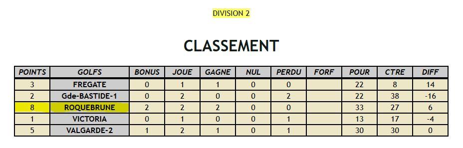 2024 12 07 classement